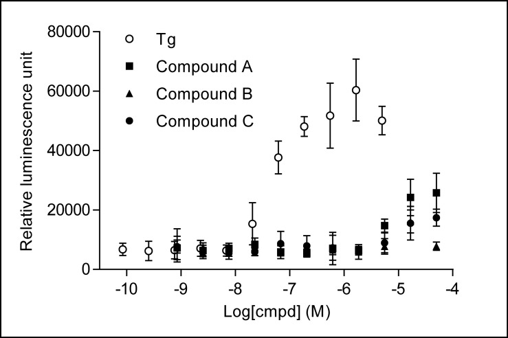 Fig 6