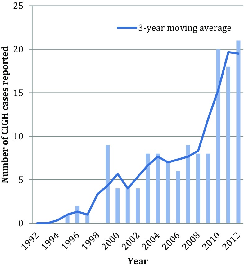 Fig. 3