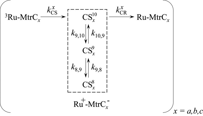 Scheme 1.
