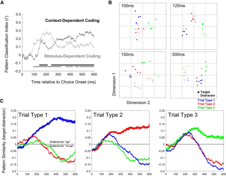 Figure 6