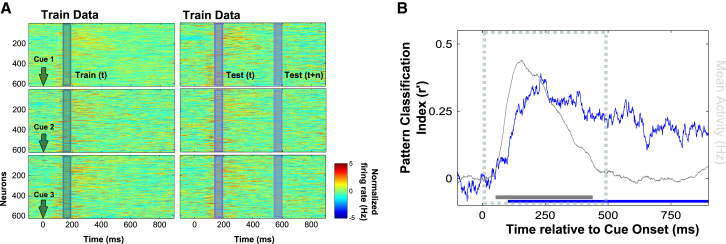 Figure 3