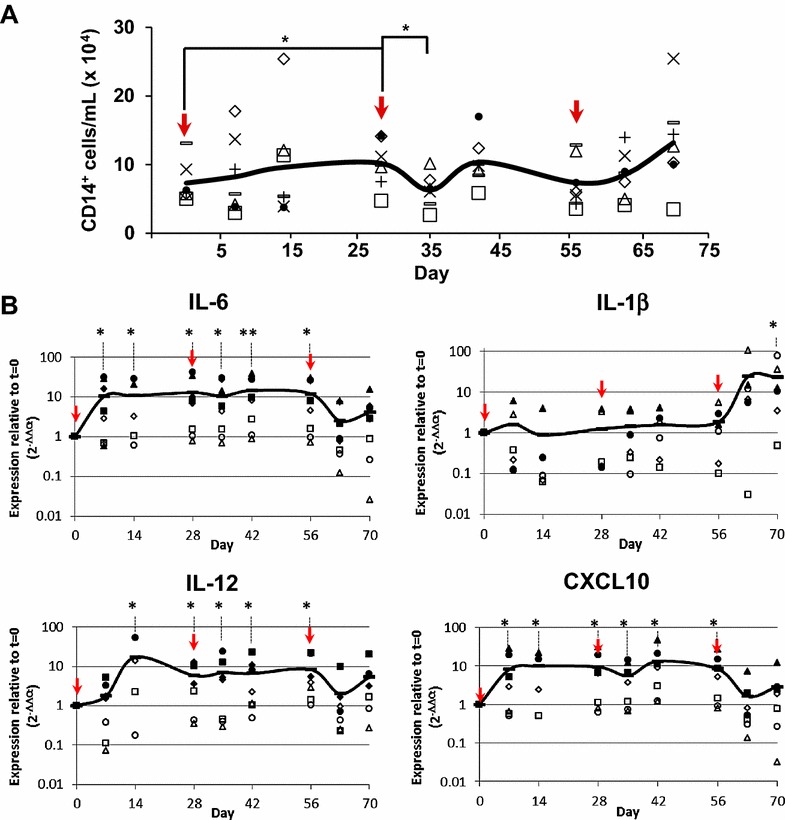 Figure 6