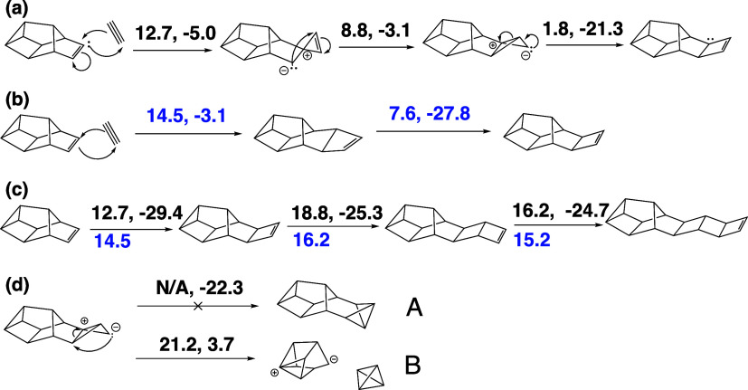 Scheme 2