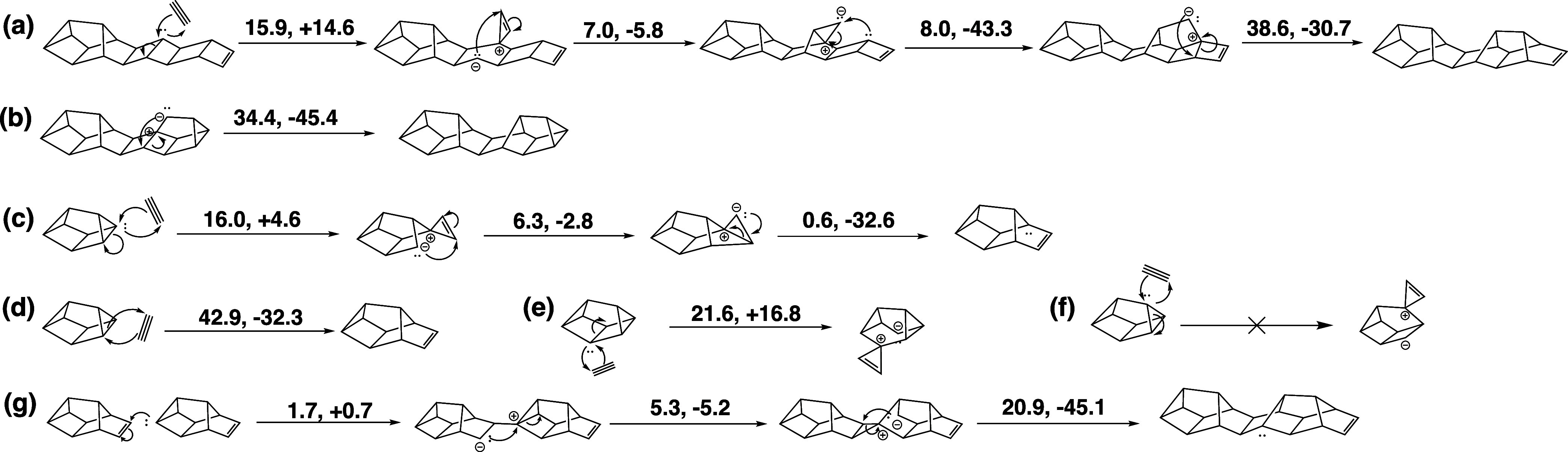 Scheme 3