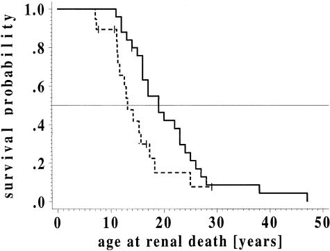 Figure  2