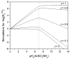 Figure 19