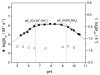 Figure 27