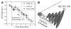 Figure 24