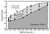 Figure 33