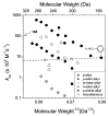 Figure 26