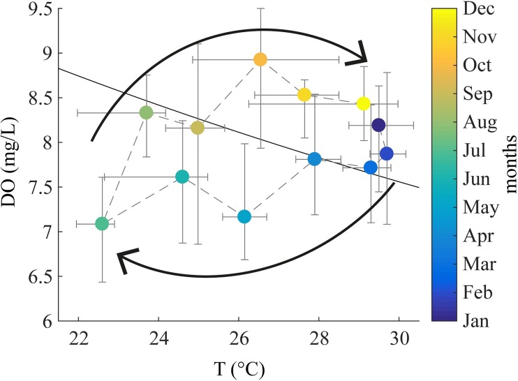 Fig 10