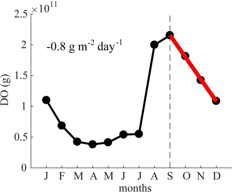 Fig 9