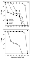 FIG. 6