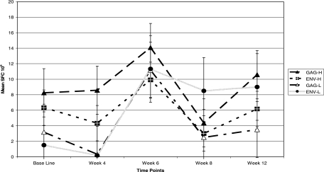 FIG. 3.