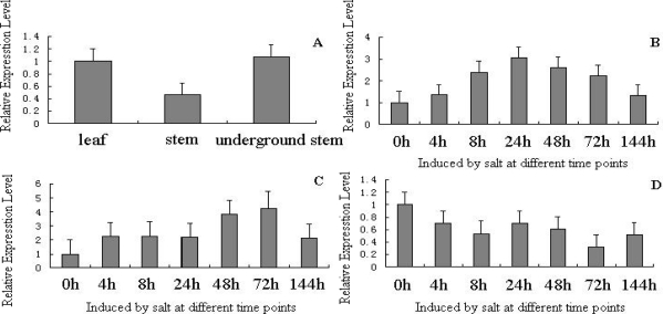 Figure 4.