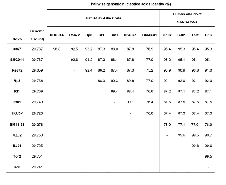 graphic file with name 41586_2013_Article_BFnature12711_Figb_ESM.jpg