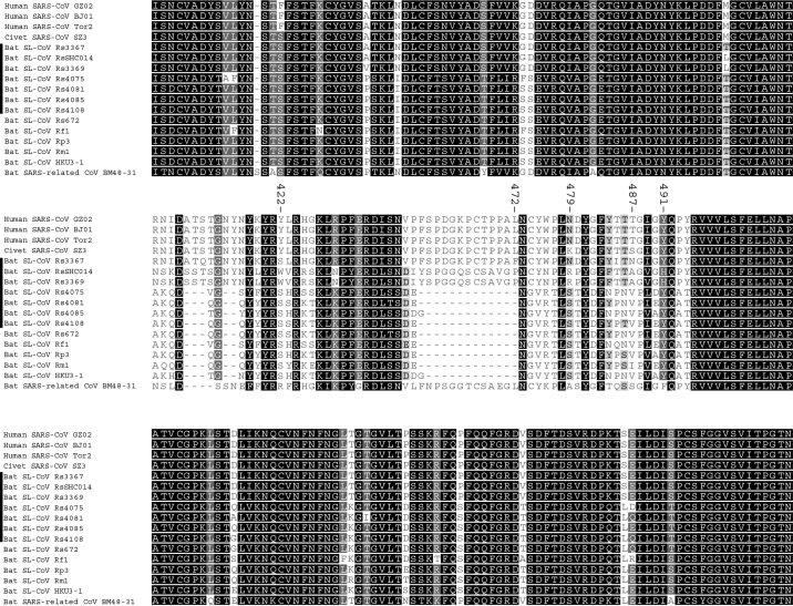 Extended Data Figure 1