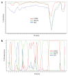 Extended Data Figure 5