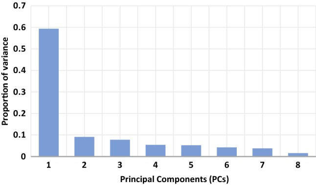 Fig. 4