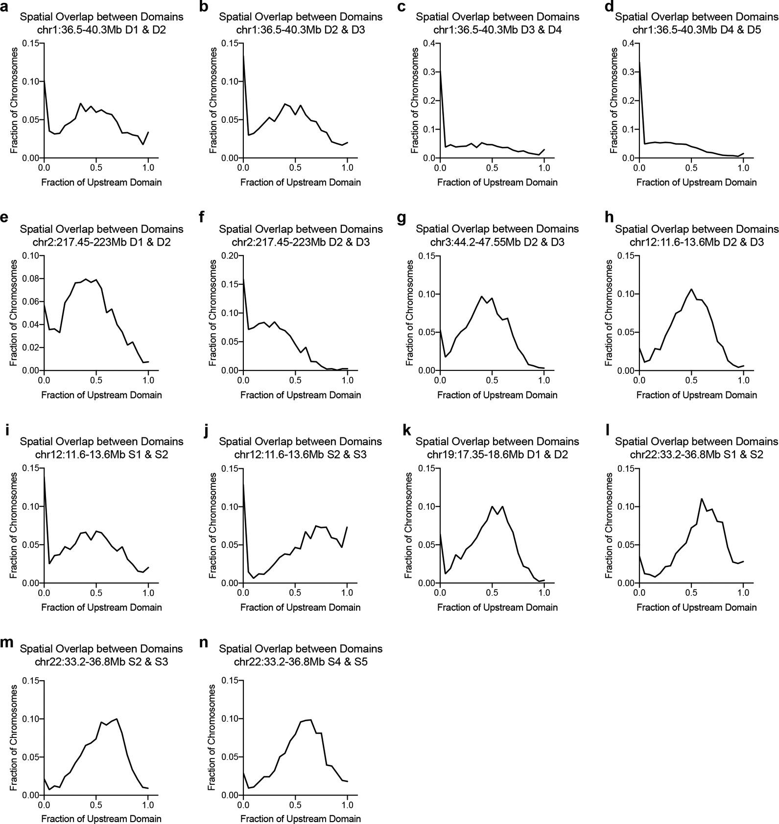 Extended Data Fig. 3