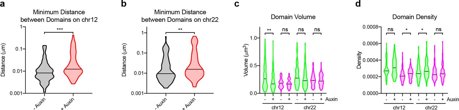 Extended Data Fig. 7