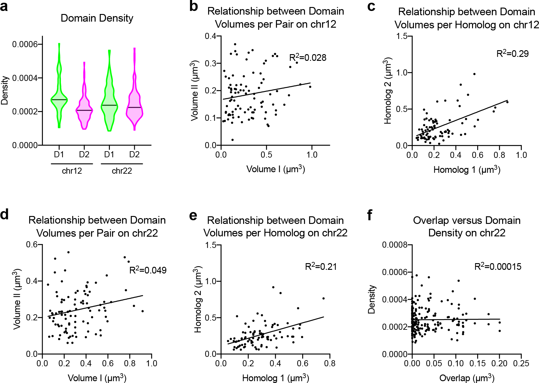 Extended Data Fig. 4