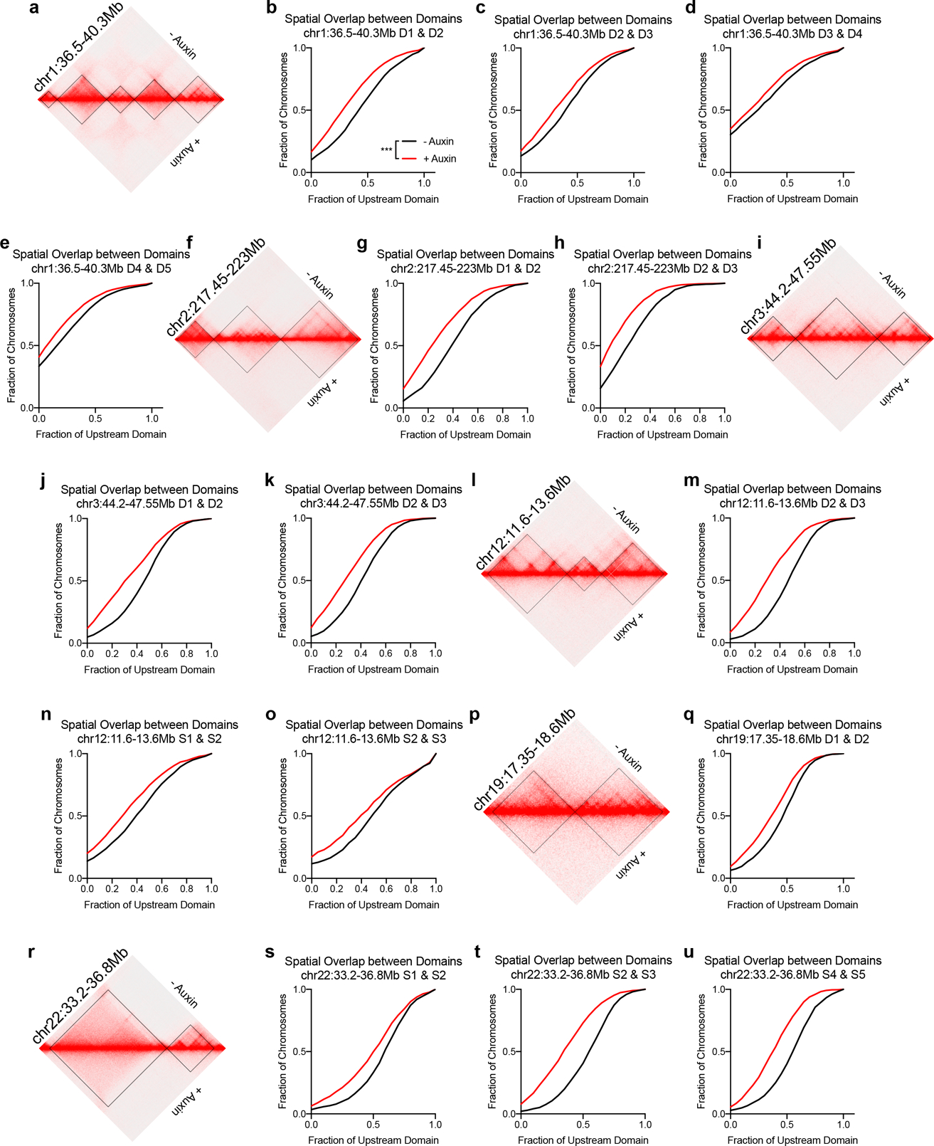 Extended Data Fig. 6