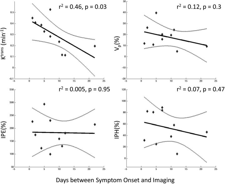 Fig 3.