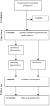 Figure 1: