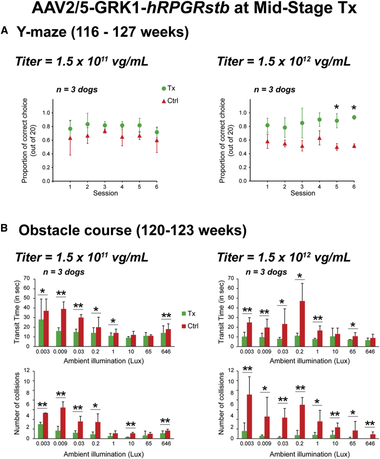 Figure 5