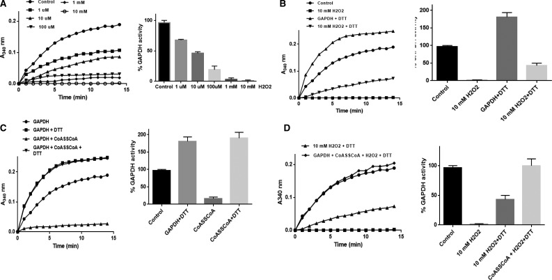 Figure 6.