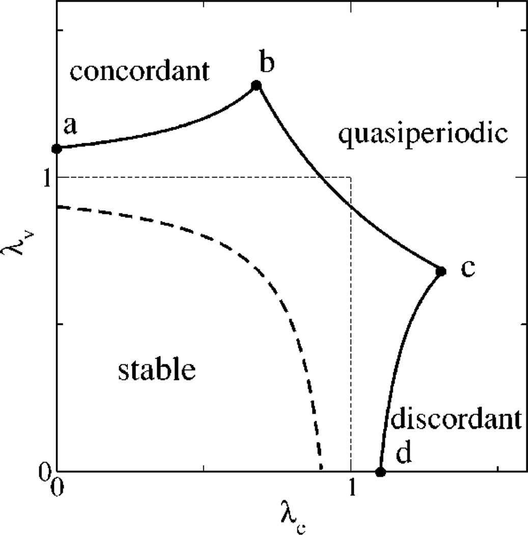 FIG. 5