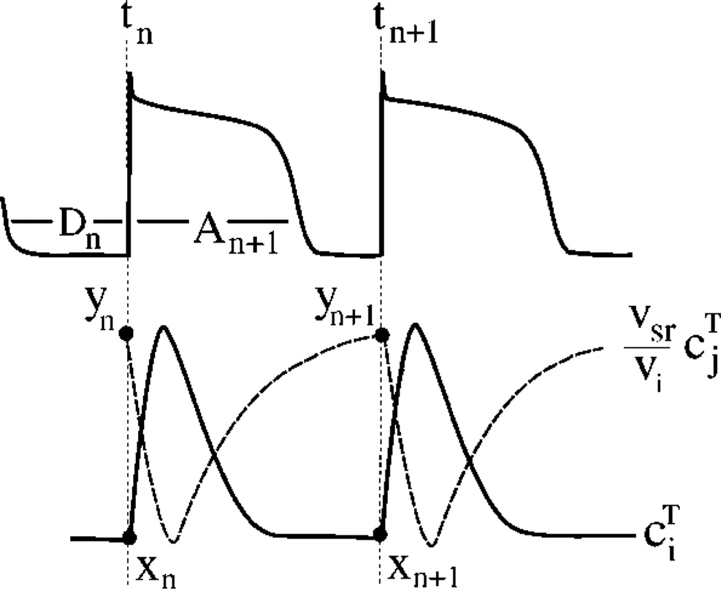 FIG. 4