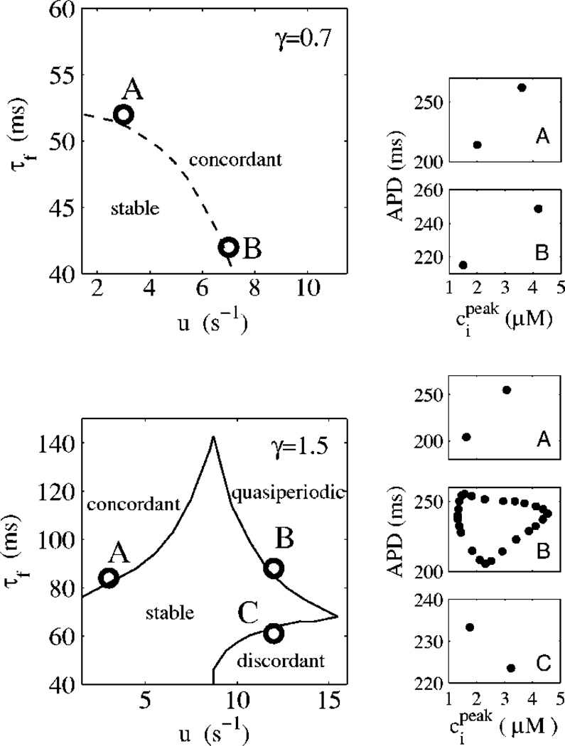 FIG. 3