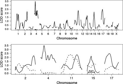 Figure 5.—