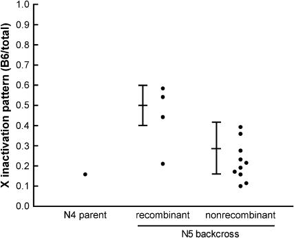 Figure 4.—