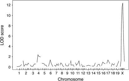 Figure 1.—