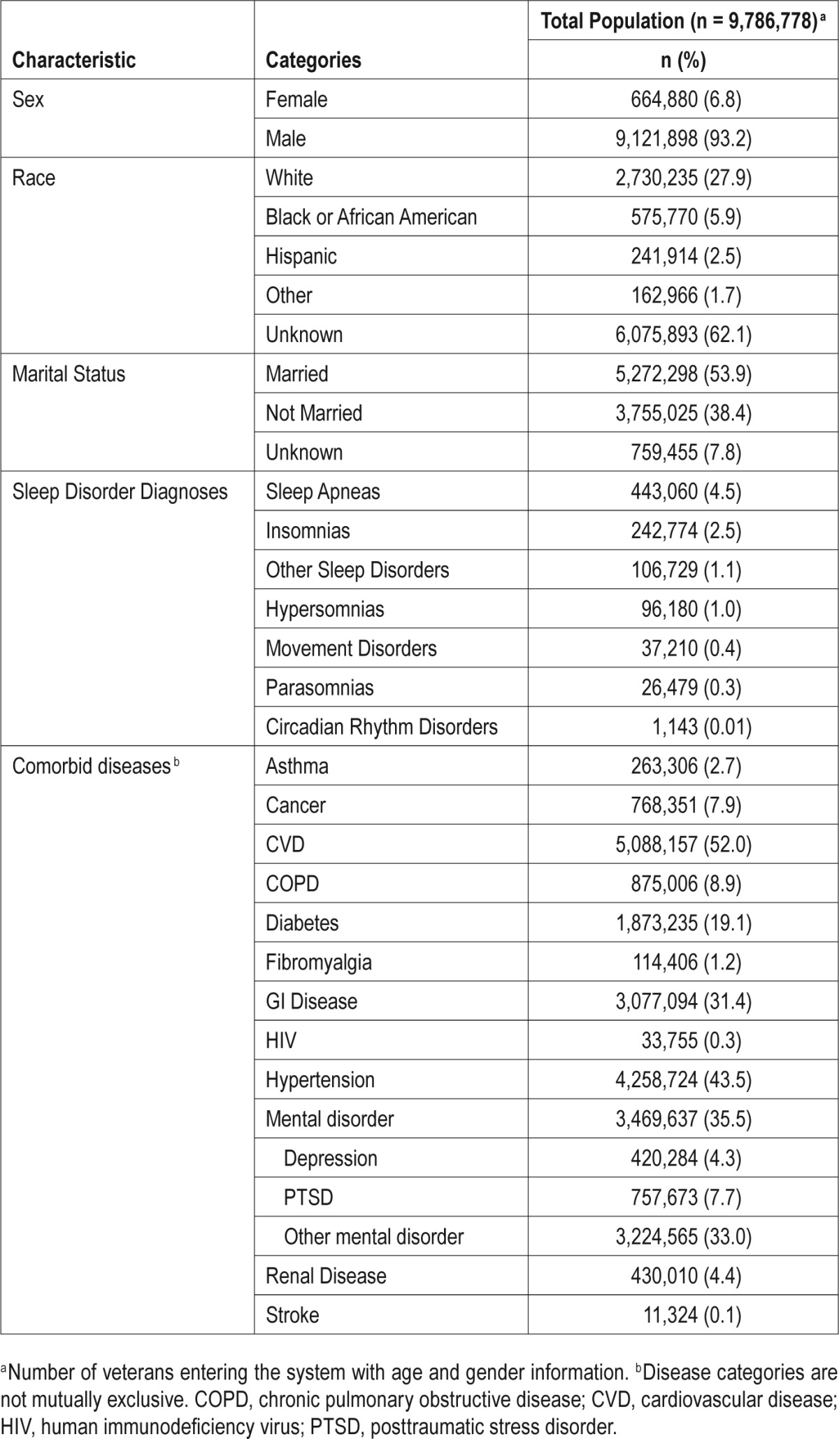 graphic file with name aasm.39.7.1399.t01.jpg