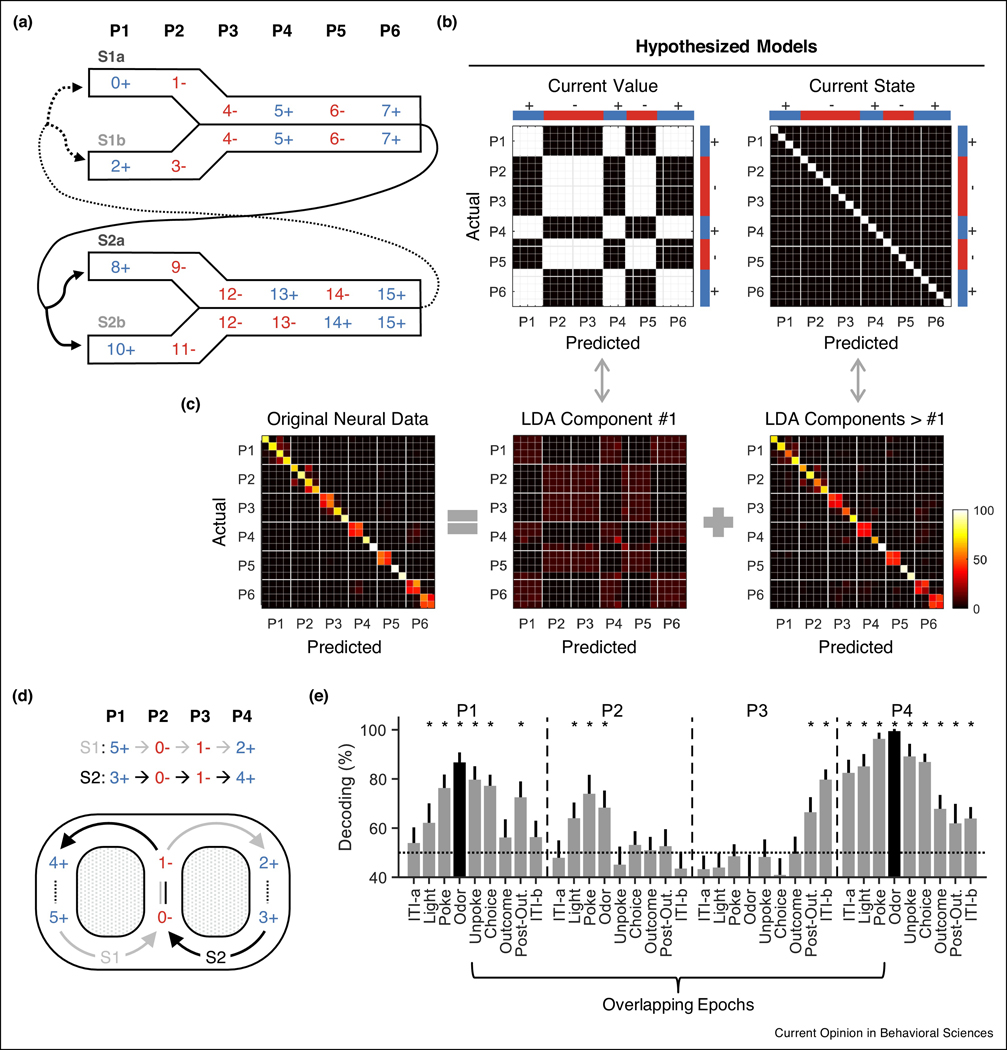 Figure 2: