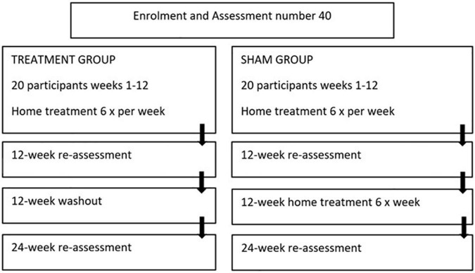 FIGURE 3