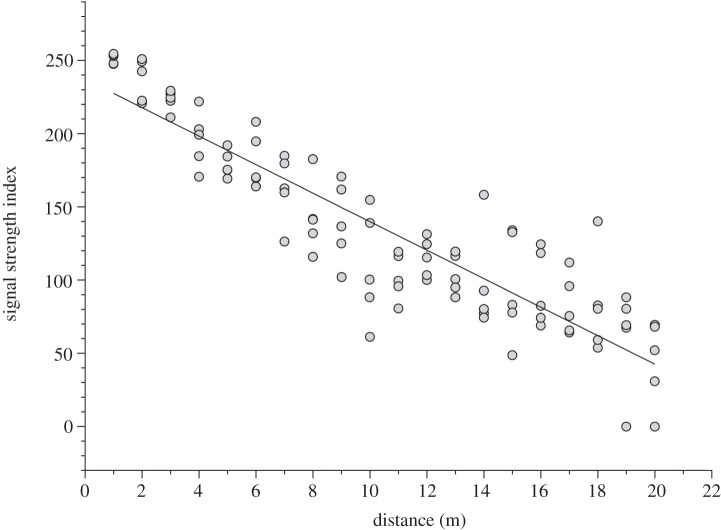 Figure 1.