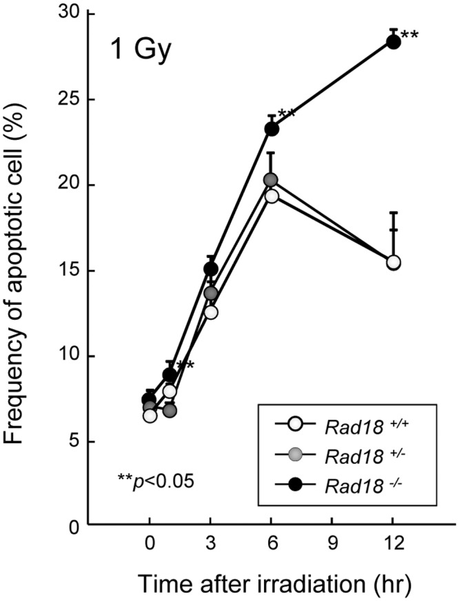 Fig 7