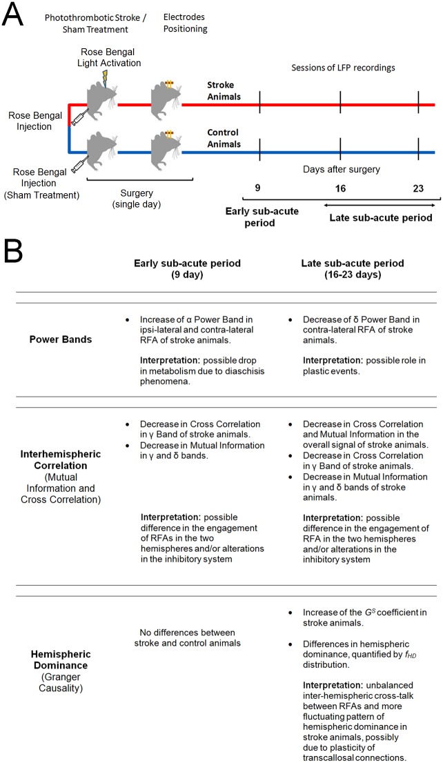 Fig 9