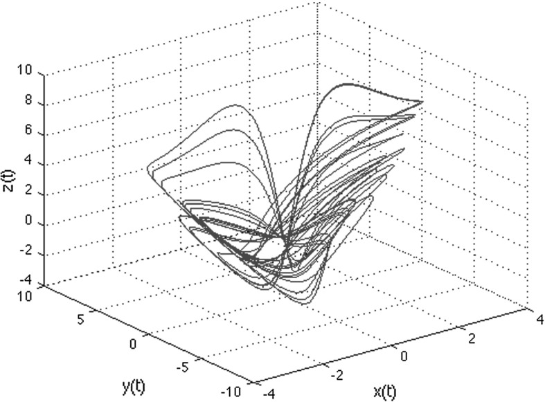 Fig. 2