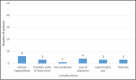 Graph 1