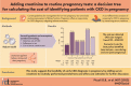 Graphical Abstract