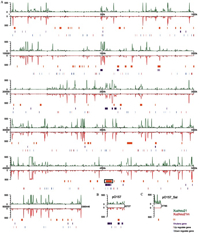 Figure 1.Transcriptomic