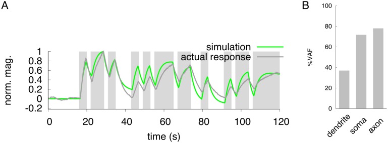 Fig 4