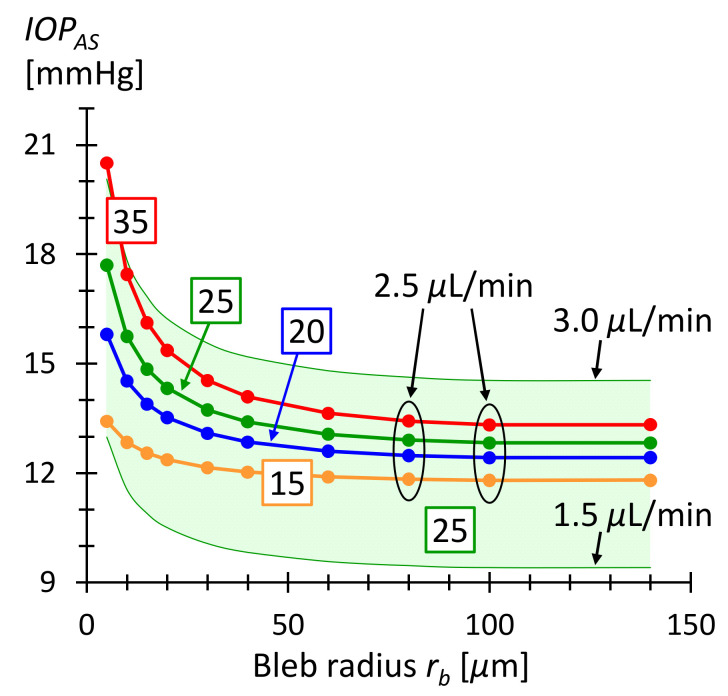 Figure 8