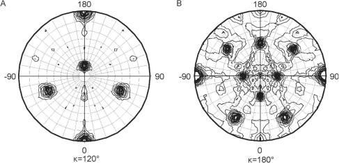 Supplementary Fig. S1